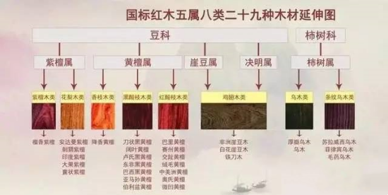 紅木家具行業(yè)中不為人知的坑人手段