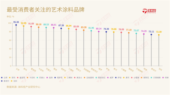 2023年中國藝術涂料消費趨勢調查報告