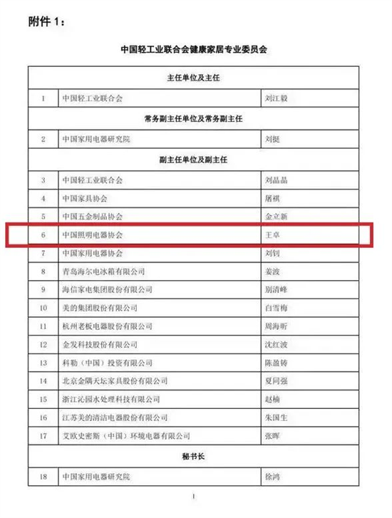 健康家居產(chǎn)業(yè)：照明行業(yè)迎來(lái)新平臺(tái)、新目標(biāo)